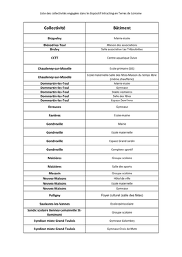 Liste Collectivités Intracting Terres De Lorraine