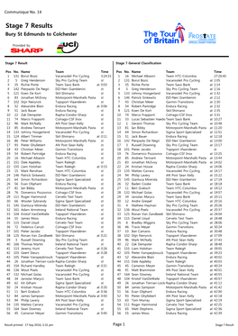 Stage 7 Results Bury St Edmunds to Colchester