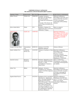 I Deportati Dall'astigiano Nel Sistema Concentrazionario