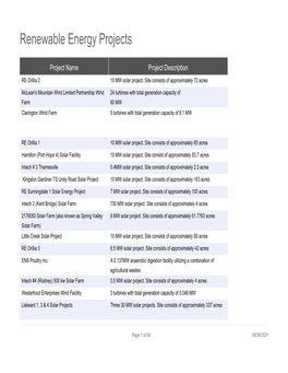 Renewable Energy Projects