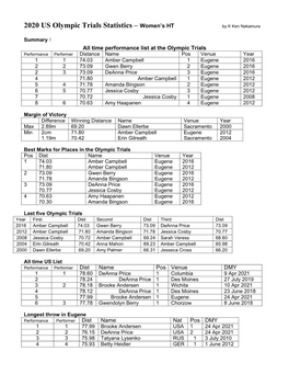 2020 US Olympic Trials Statistics – Women’S HT by K Ken Nakamura