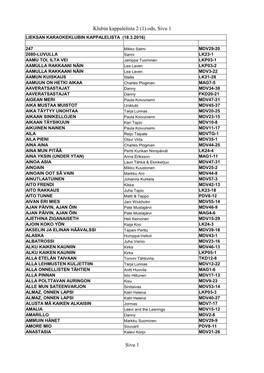 Klubin Kappalelista 2 (1).Ods, Sivu 1 Sivu 1
