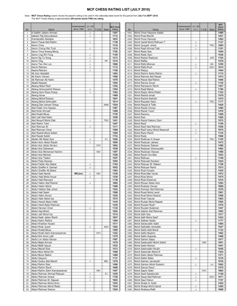 National Rating JULY 2010