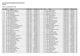 King Salman World Rapid Championship 2017 Women