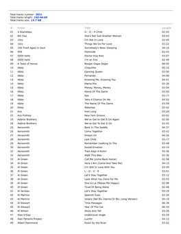 2831 Total Tracks Length: 169:46:09 Total Tracks Size: 14.7 GB