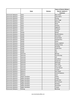 List of Districts of Malaysia