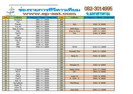 ล ำดับ รำยชื่อช่อง Tp Frequency / Polarity / Symbol Rate ล ำดับ รำยชื่อ