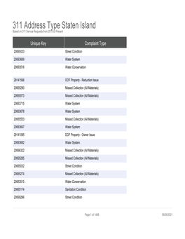 311 Address Type Staten Island Based on 311 Service Requests from 2010 to Present