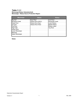 Tables of Watershed Characterization Report