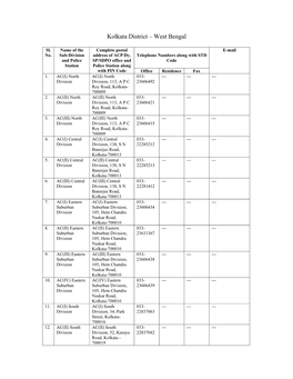 Kolkata District – West Bengal