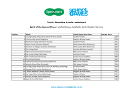 Tennis: Secondary Schools Leaderboard