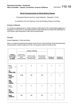 110-18 World Championships for World Sailing Classes
