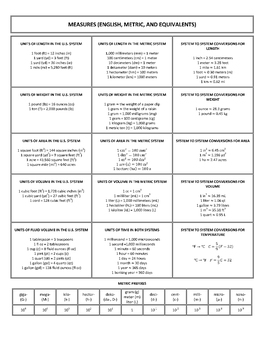 Measures (English, Metric, and Equivalents)