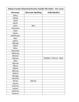 Nov 2019 Surname Alternate Spelling Individual(S)