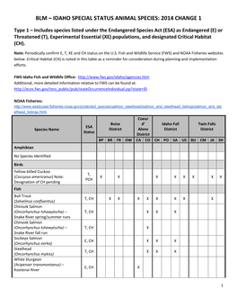 Idaho Special Status Animal Species: 2014 Change 1