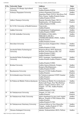 State Universities As on 31.03.2021