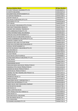 Business Relation Name IP Base Number 2 FLOW THROUGH HOLDINGS PTY LTD I-004148459-5 2 SHOTS PUBLISHING I-000105876-8 90 SOMETHIN