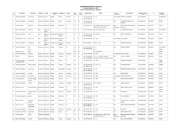 ACCOMODATION-FACILITIES Categorised CLISURA-DUNARII C-S 2020 -BAZIAS - MOLDOVA NOUA - BERZASCA