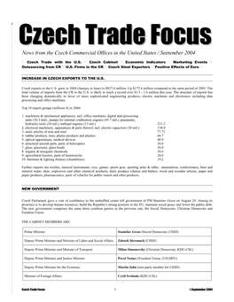 Czechtradefocus