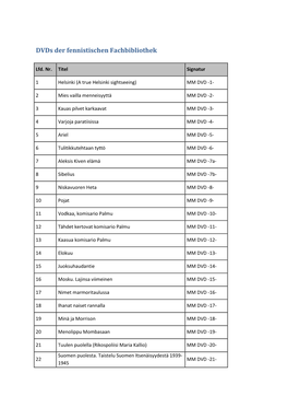 Dvds Der Fennistischen Fachbibliothek