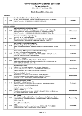 Periyar Institute of Distance Education Periyar University Salem - 636 011