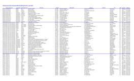 Pennsylvania Active Industrial Minerals Mining Permits - June 2012