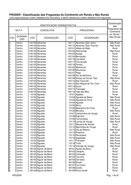 Classificação Das Freguesias Do Continente Em Rurais E Não Rurais