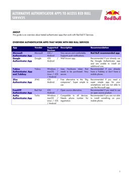 Alternative Authenticator Apps to Access Red Bull Services