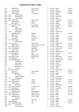 POLMARATON (21.098 M) - MOŠKI