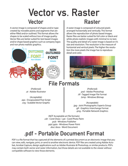 QG-Vector Vs Raster