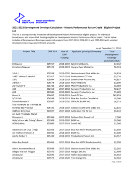 CMF 2021-2022 Development Historic Performance Project List.Xlsx