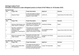 Wales Delegated Decisions for October 2018