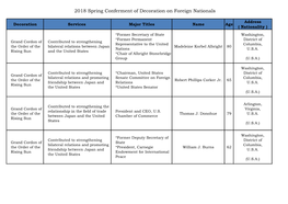 2018 Spring Conferment of Decoration on Foreign Nationals