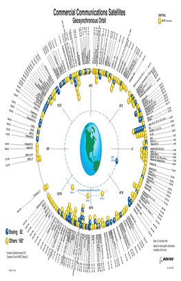 Commercial Communications Satellites DRIFTING: BS-3N; BSAT-1A, -1B, Geosynchronous Orbit LMI AP 2 (Gorizont 30)