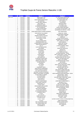 Trophée Coupe De France Seniors Masculins 1-128