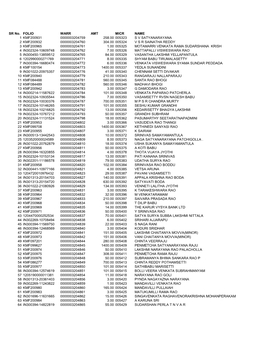 SR No. FOLIO WARR AMT MICR NAME 1 KMF200931