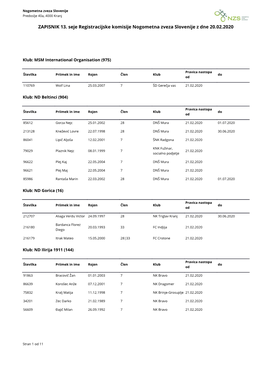 ZAPISNIK 13. Seje Registracijske Komisije Nogometna Zveza Slovenije Z Dne 20.02.2020