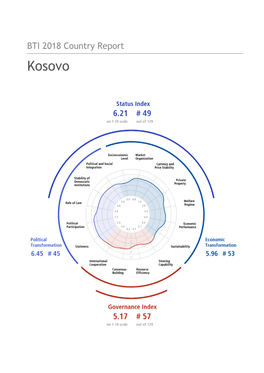 Kosovo Country Report BTI 2018