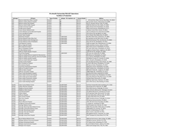 PA Ehealth Partnership P3N ADT Operations Facilities in Production Exchange ER Name Type of Facility Subtype - ED, Inpatient, Etc