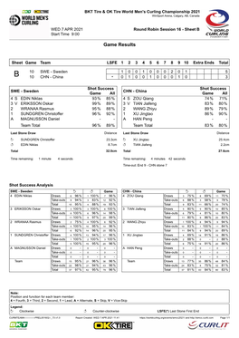 Game Results