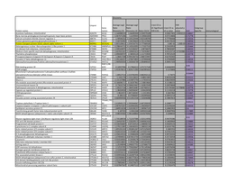 Discovery Protein Names Uniprot Gene Names Average Log2 Ratio