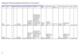 Weekly List of Planning Applications Received 18 -24 July 2016