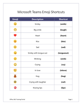 Microsoft Teams Emoji Shortcuts