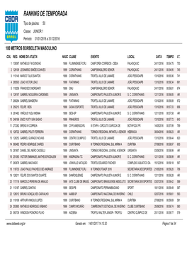 RANKING DE TEMPORADA Tipo De Piscina: 50 Classe: JUNIOR 1 Período: 01/01/2016 a 31/12/2016 100 METROS BORBOLETA MASCULINO COL REG