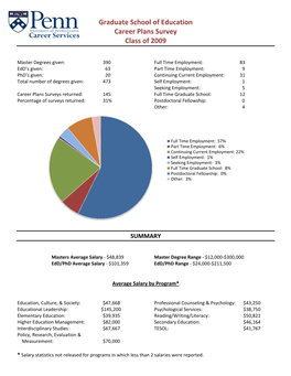 Graduate School of Education Career Plans Survey Class of 2009