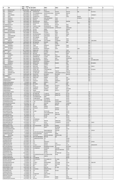 UNPAID SHAREHOLDERS LIST AS on 31.03.2020.Xlsx