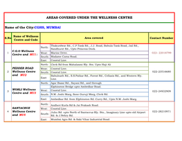 AREAS COVERED UNDER the WELLNESS CENTRE Name of the City:CGHS, MUMBAI