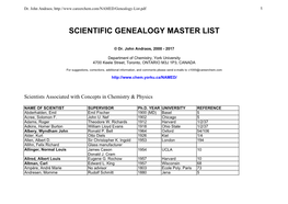 Scientific Genealogy Master List