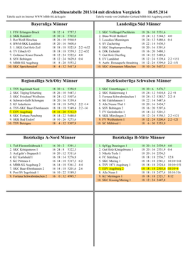 Bayernliga Männer Landesliga Süd Männer