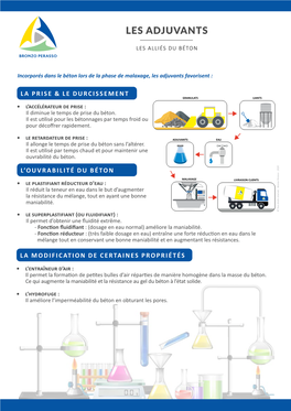 Les Adjuvants